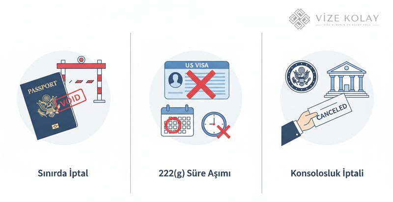 Amerika Vizesi Hangi Durumlarda İptal Edilir? Sınırda İptal, 222(g) Süre Aşımı ve Konsolosluk İptali