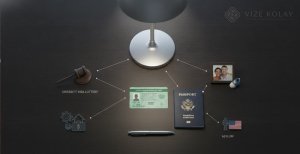 Green Card Nasıl Alınır? Türkler İçin Tüm Yollar